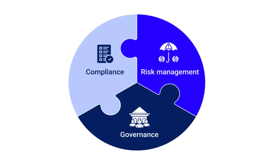 When You Should Use GRCaaS